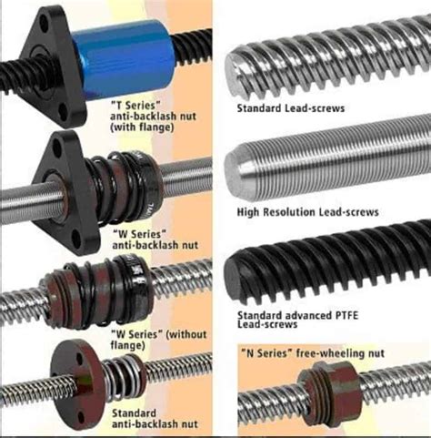 cnc parts lead screws|lead screw mechanism diagram.